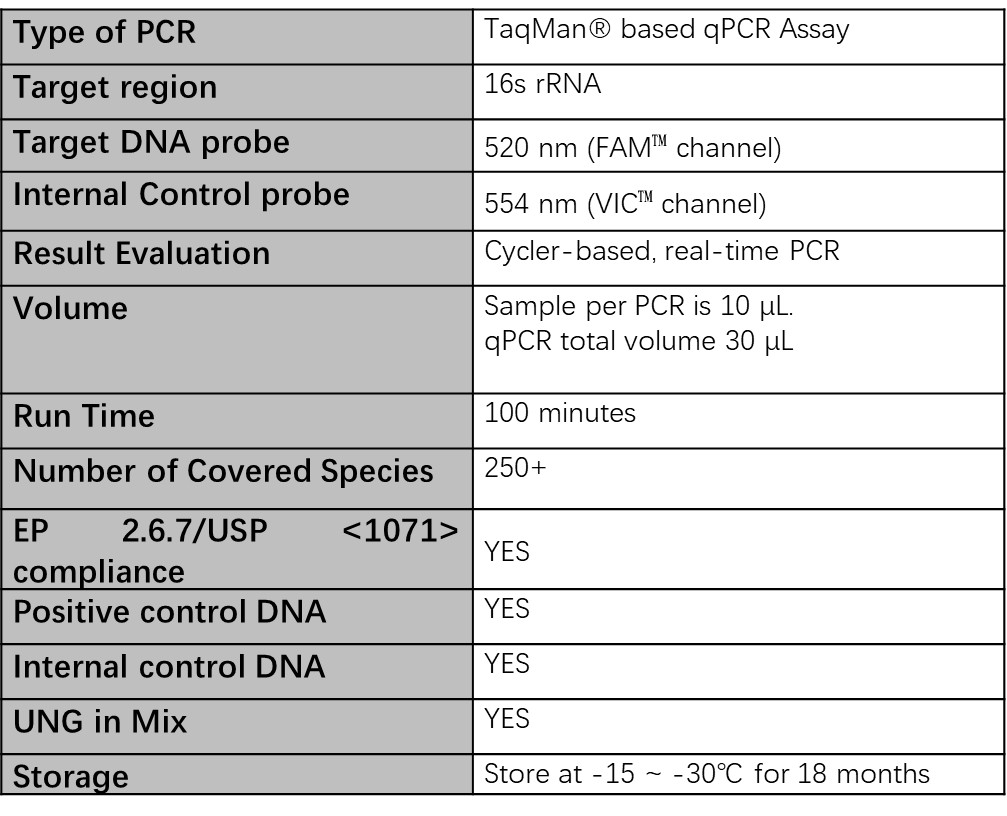 DNA 技术参数