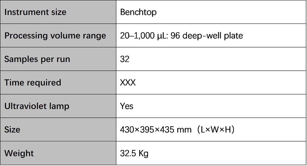 - Technical Specifications
