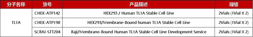 被唤醒的“警报信号”——揭开警报素的神秘面纱