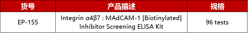 RWYD-MMAE：精准靶向整合素α6，抑制肺腺癌
